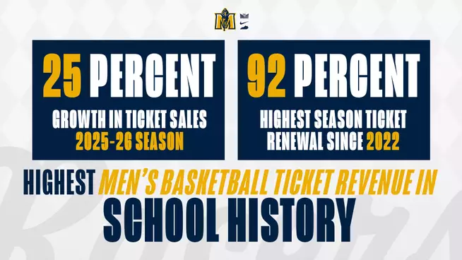MBB Ticket Revenue 2025-26