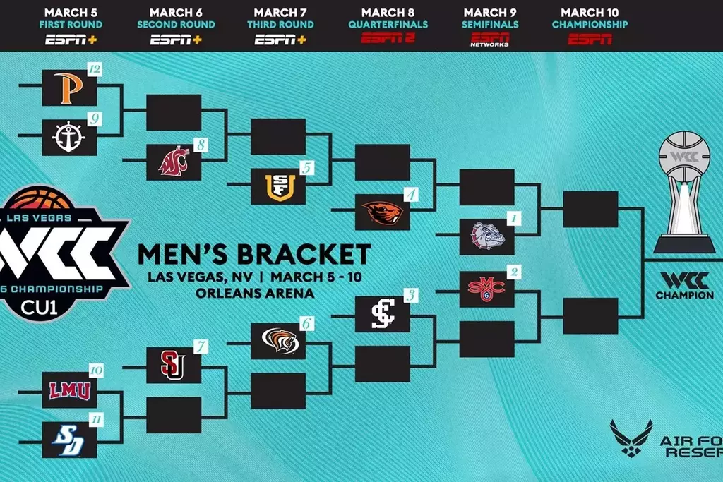 2026 WCC Men's Basketball Bracket