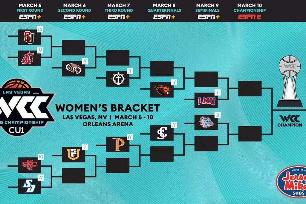 2026 WBB WCC Tournament Bracket