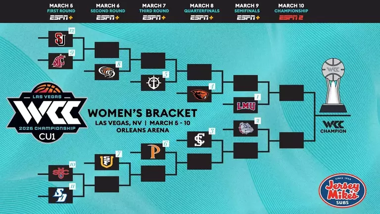 2026 WBB WCC Tournament Bracket
