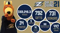 Recap: Akron Athletics Day of Giving '21 Surpasses Goals
