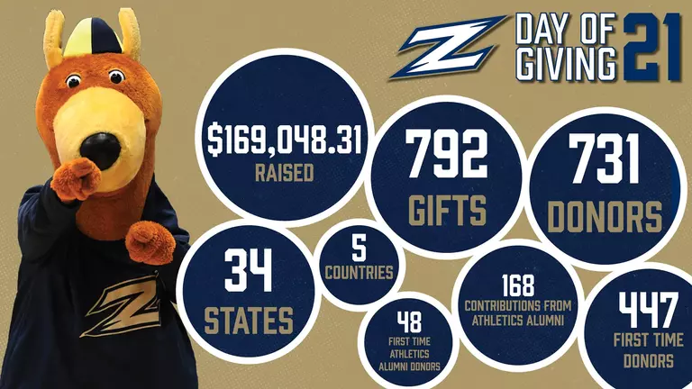 Recap: Akron Athletics Day of Giving '21 Surpasses Goals