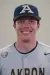 Akron Zips