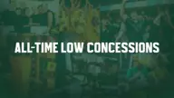 Baylor Athletics Fan First Concessions Pricing is Here
