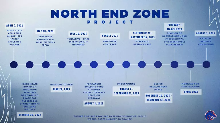 Albertsons Stadium North End Zone Project Moves Another Step Forward