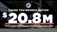 Boise State Athletics Announces $20.8 Million Raised for the Year