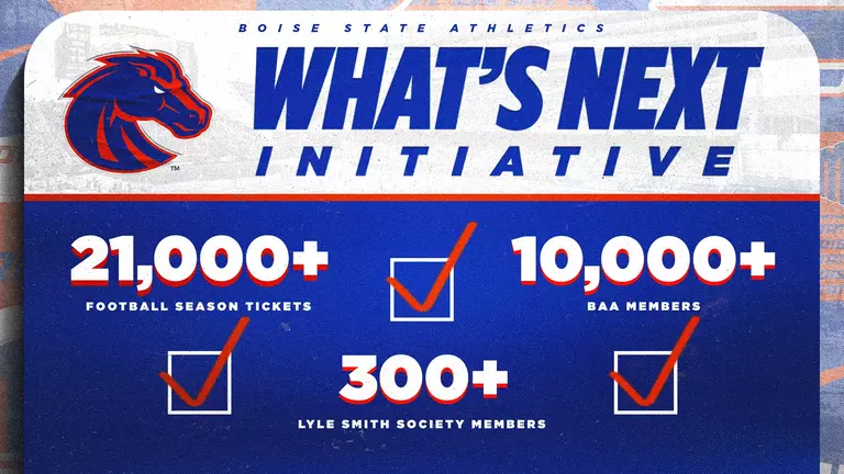 Bronco Athletics Hits 10K Membership Goal