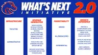 Boise State Athletics Launches What’s Next 2.0