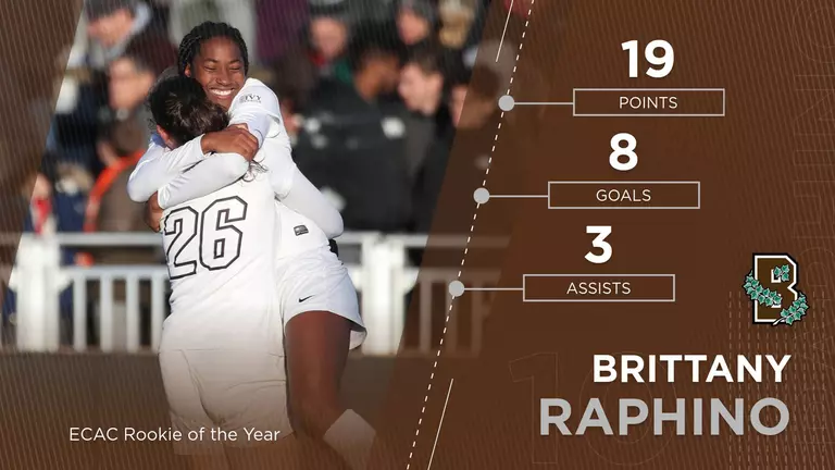 Women’s Soccer’s Raphino Garners ECAC Rookie of the Year Accolades
