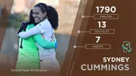 Women’s Soccer’s Cummings Gains Second Team All-America Honors