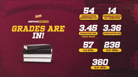 December 2025 Grades