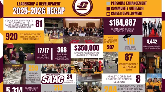 2025-26 Community Service Graphic for Story