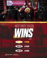 WBB Most Wins in a Single Season