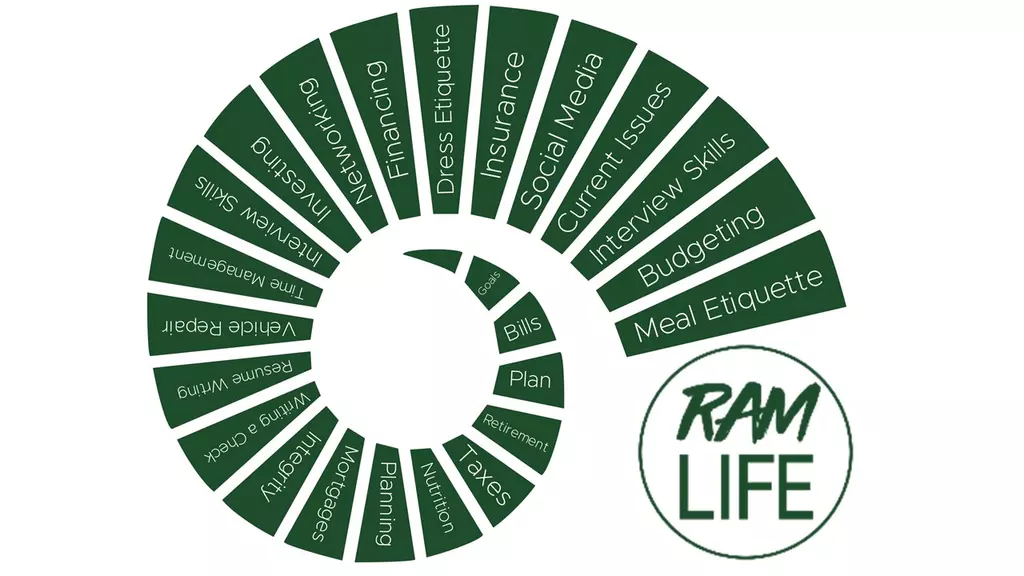 Image related to RAM Life is the program for Colorado State University football that prepares players for life ON and OFF the field and BEYOND football.