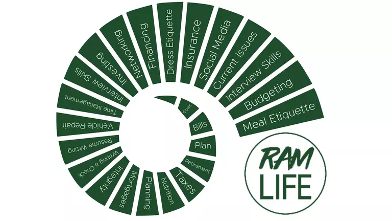 RAM Life is the program for Colorado State University football that prepares players for life ON and OFF the field and BEYOND football.
