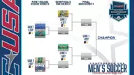 C-USA Championship Bracket Set for Men’s Soccer