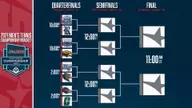 Owls Are C-USA’s No. 3 Seed, Will Face USM Friday