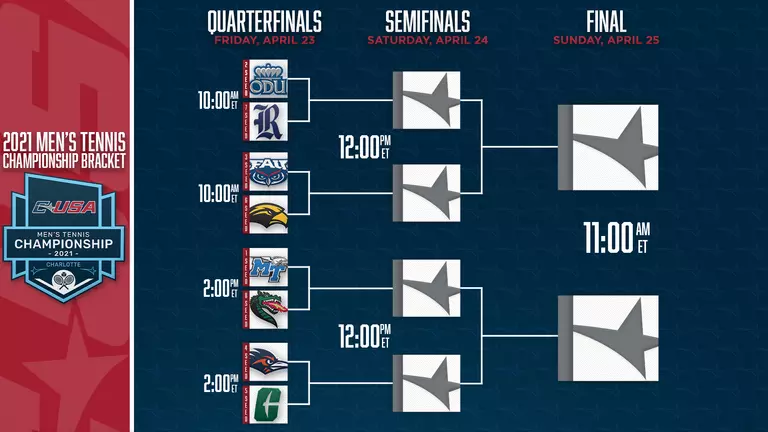 Owls Are C-USA’s No. 3 Seed, Will Face USM Friday