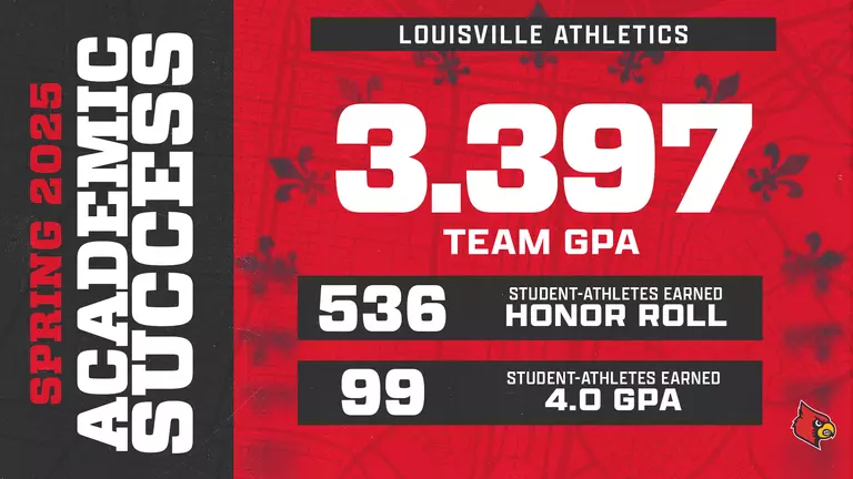 Athletics Places 536 Student-Athletes on Athletic Director’s Honor Roll