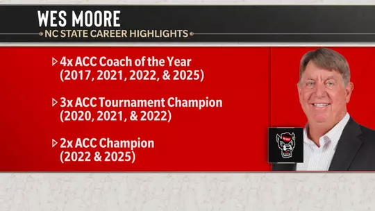 Coach Moore ACC PM Set