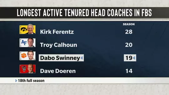 Dave Doeren ACC Road Trip NC State