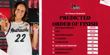 WBB preseason poll