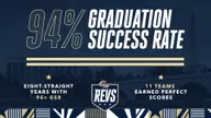 GW Athletics Registers 94 Percent Graduation Success Rate