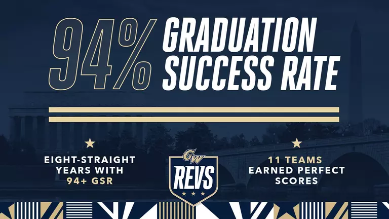 GW Athletics Registers 94 Percent Graduation Success Rate