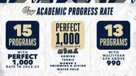 NCAA Academic Progress Rates Bolster GW's Reputation for Elite Academic