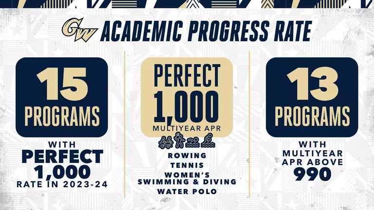 NCAA Academic Progress Rates Bolster GW's Reputation for Elite Academic