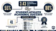 Student-Athletes Shine in Spring