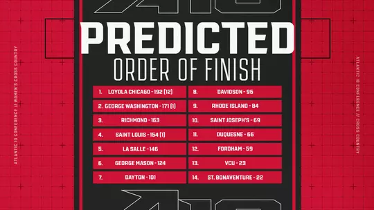 Women Take the No.2 Spot in A10 Cross Country Preseason Poll Image