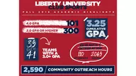 Club Sports student-athletes raise academic bar in fall term