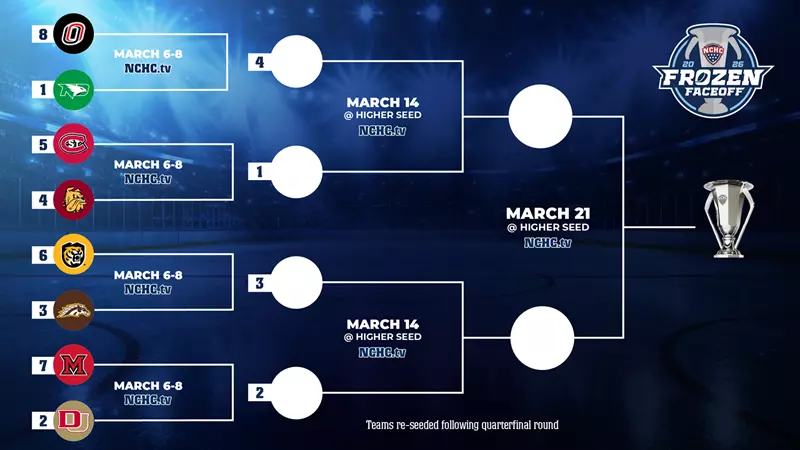 2026 NCHC bracket