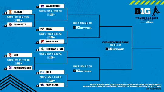 Big Ten Women's Soccer Tournament