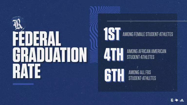 Owls Continue to Shine in NCAA Graduation Rate Results