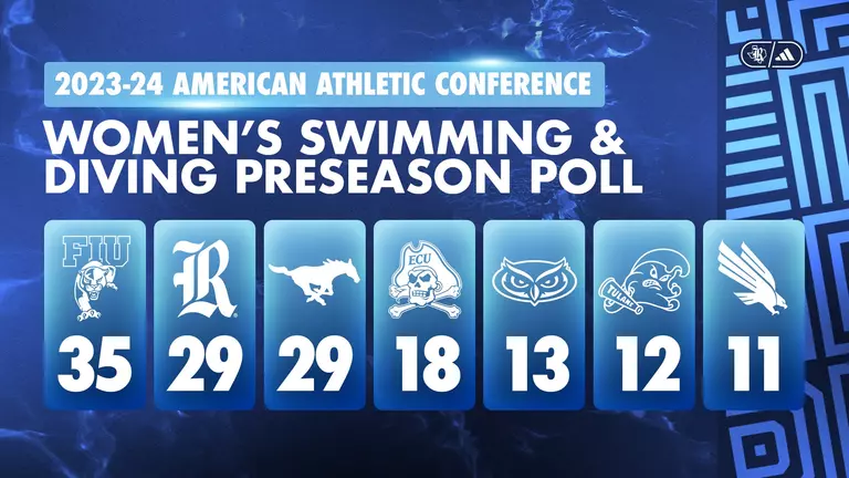 Owls and Mustangs Tie for Second in Swimming Preseason Poll