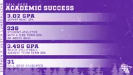 SFA Student-Athletes Excel in the Classroom