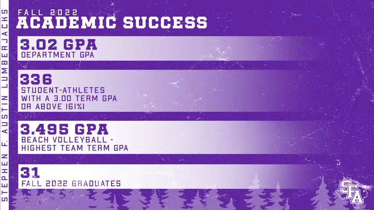 SFA Student-Athletes Excel in the Classroom