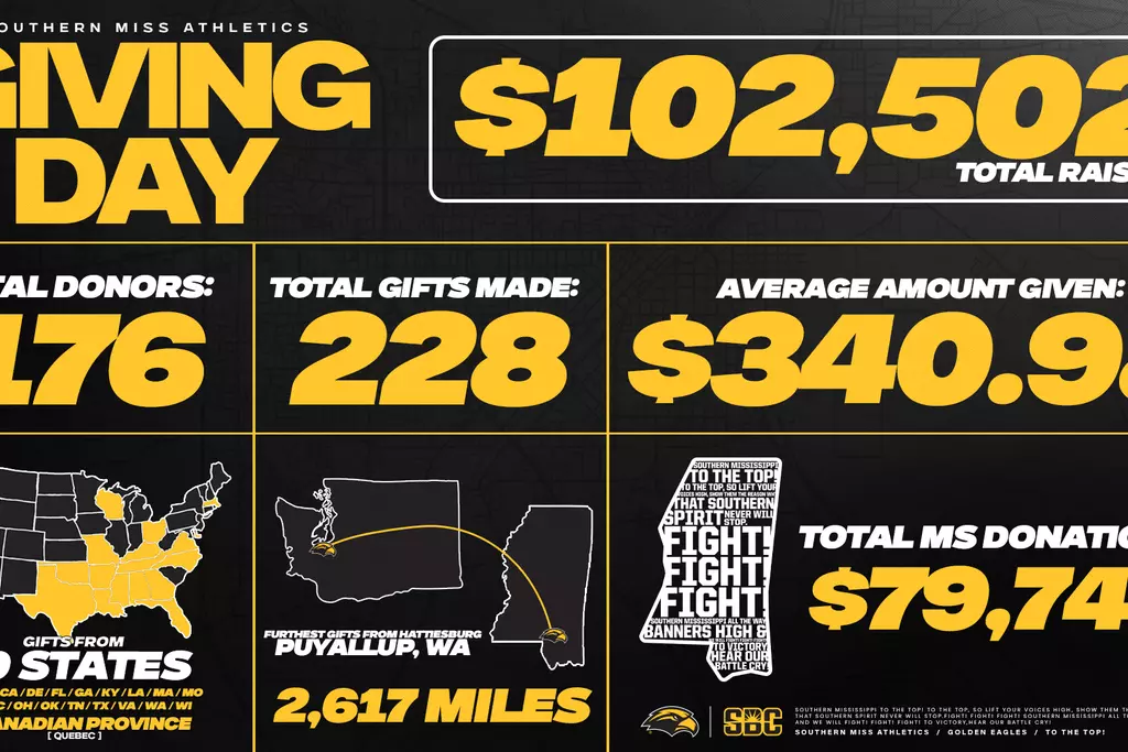 2025 Giving Day Graphic