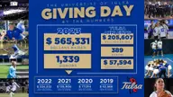 Tulsa Giving Day a Huge Success