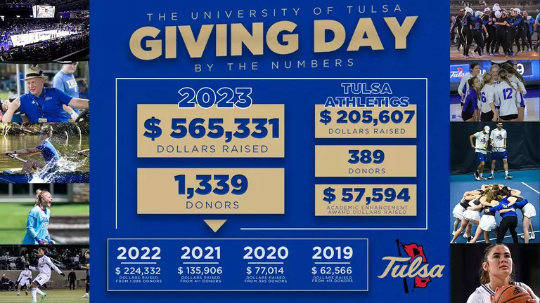 Tulsa Giving Day a Huge Success