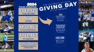 TU Giving Day 2024 a Huge Success