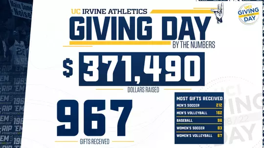 Giving-Day-2022-FinalNumbers