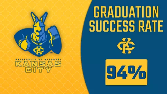 Graduation SuccessRate