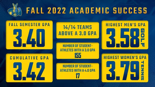 Fall GPA Graphic
