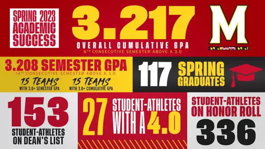 2023 Spring Academic Success
