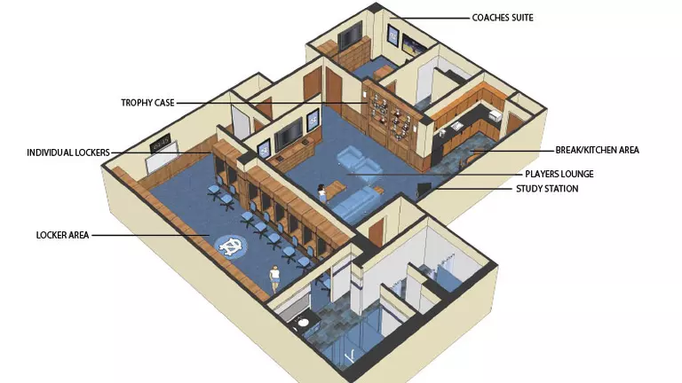 Volleyball Locker Room Project