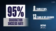 UNH Athletics Receives High 2025 NCAA Graduate Success Rate