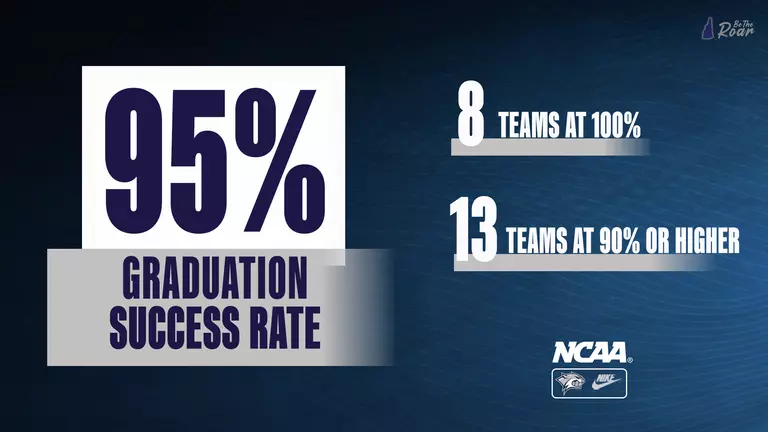 UNH Athletics Receives High 2025 NCAA Graduate Success Rate